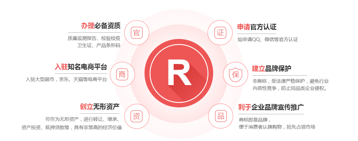 噶尔商标注册的作用